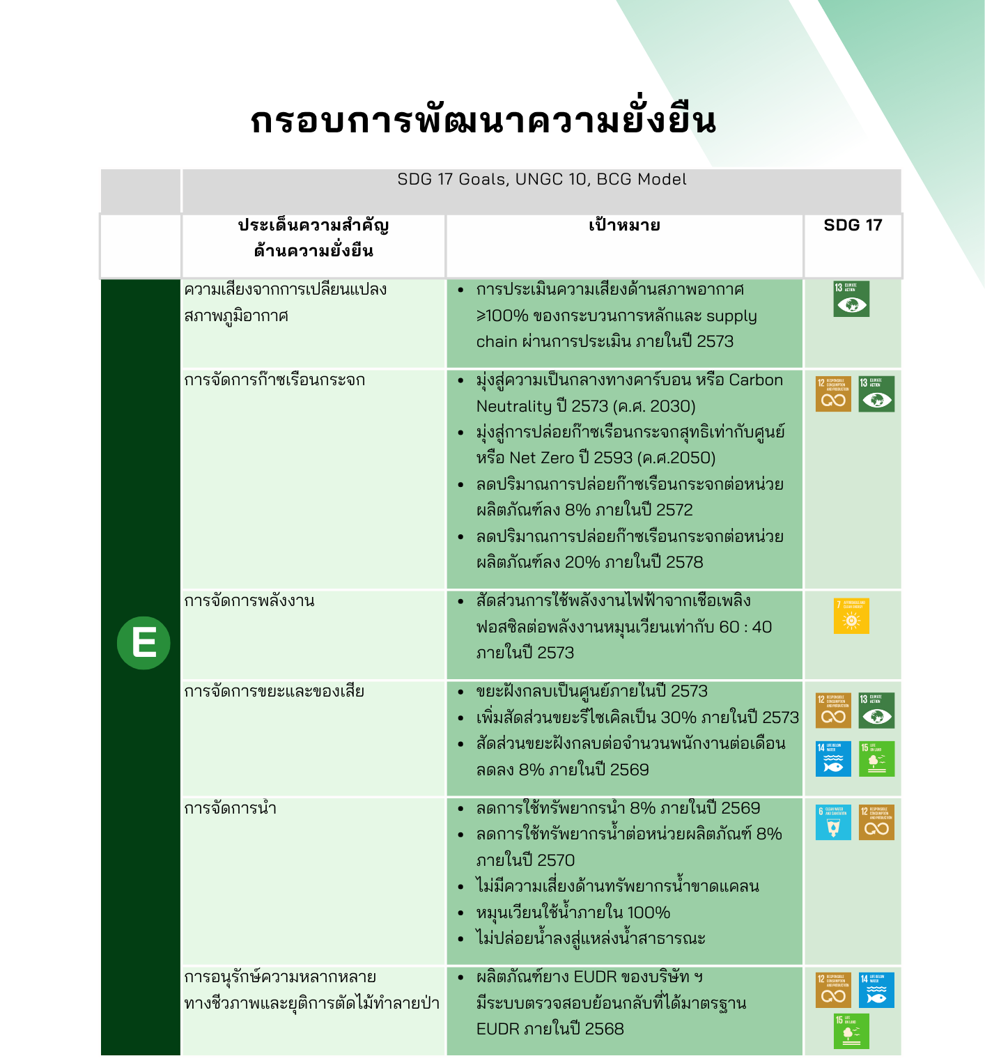 THAITEX › บริษัท ไทยรับเบอร์ลาเท็คซ์กรุ๊ป จำกัด (มหาชน)